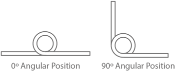 Torsion Springs Diagram