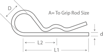 R Clips Diagram